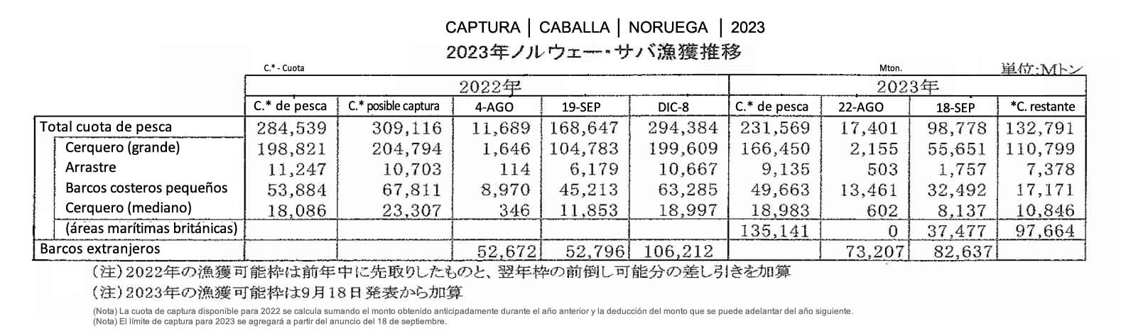 esp-Noruega-Captura de caballa5 FIS seafood_media.jpg
